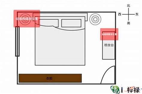 房间风水摆设|卧室风水学知识